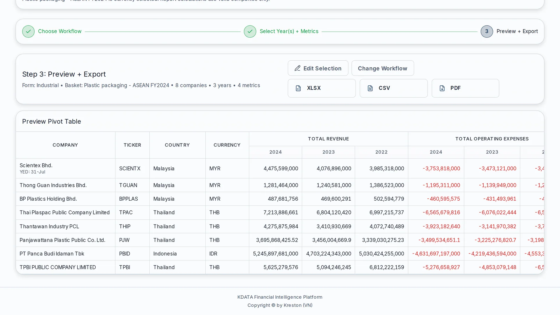 Data Export demonstration